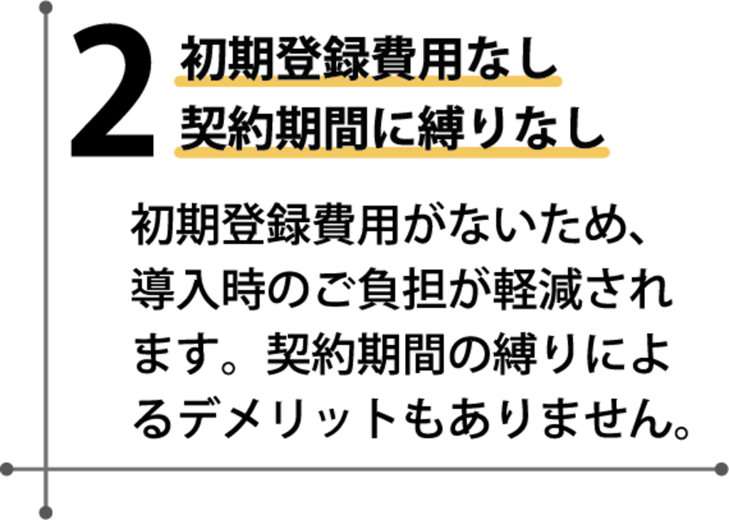 サービスの特徴　初期登録費用なし　契約期間縛りなし