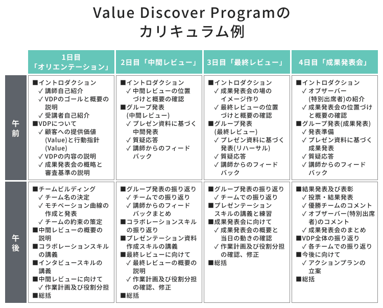 Value Discover Programのカリキュラム例