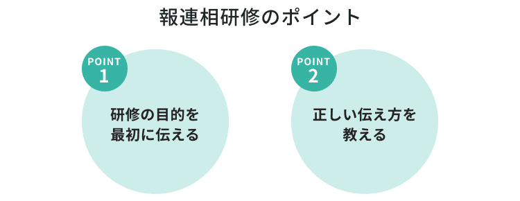 報連相研修のポイント