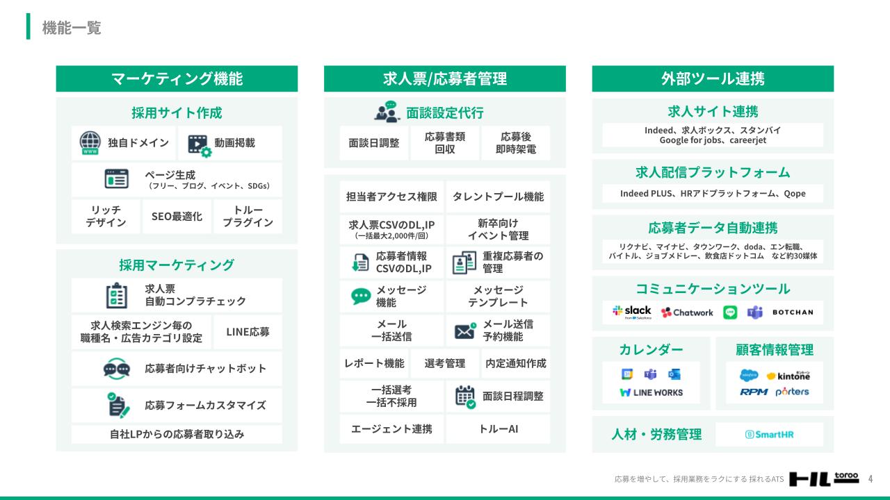トルーサービス説明資料～人材紹介・人材派遣～ サンプル（機能一覧）