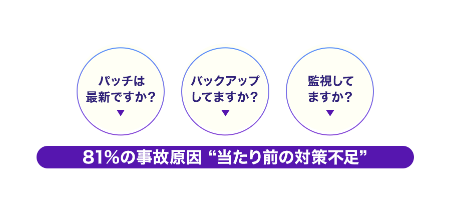 事例から紐解く「ランサムウェア対策」