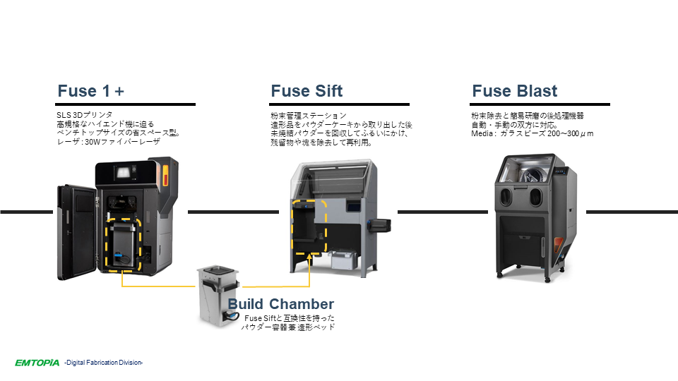 Fuse1＋の設備説明