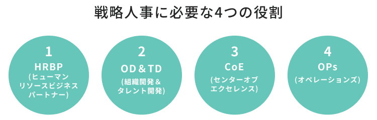 戦略人事に必要な4つの役割