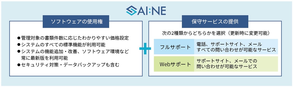 債権書類管理システムSAI:NEプラン