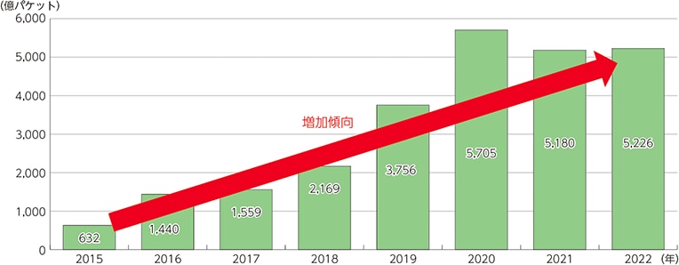 通信の傍受対策のため