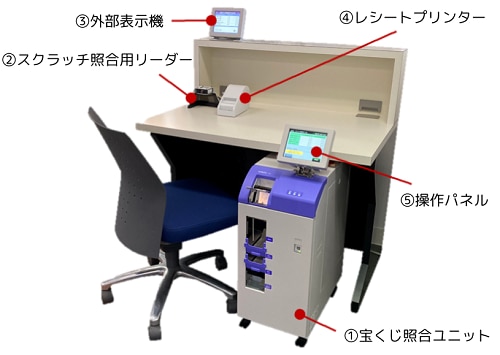 宝くじ当せん番号自動照合機AC9タイプ