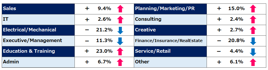 Comparison of September “Job Seekers” Trends (2024, month-over-month)