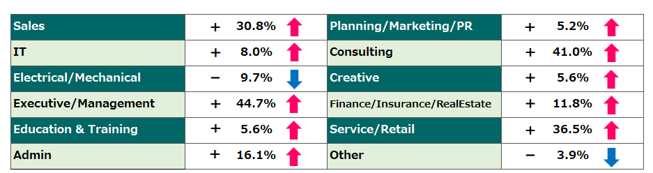 Comparison of September “Job Seekers” Trends (2024, Year-on-Year)