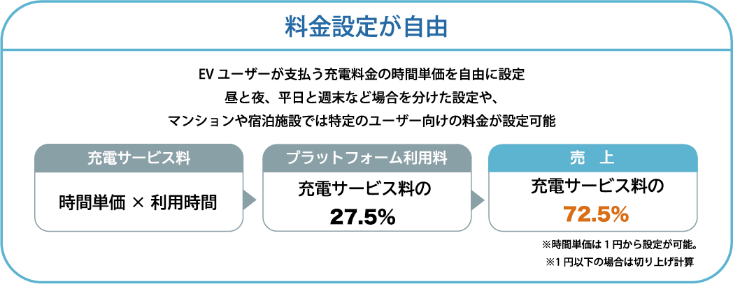 料金設定