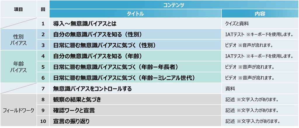 ANGLEPlusコンテンツ