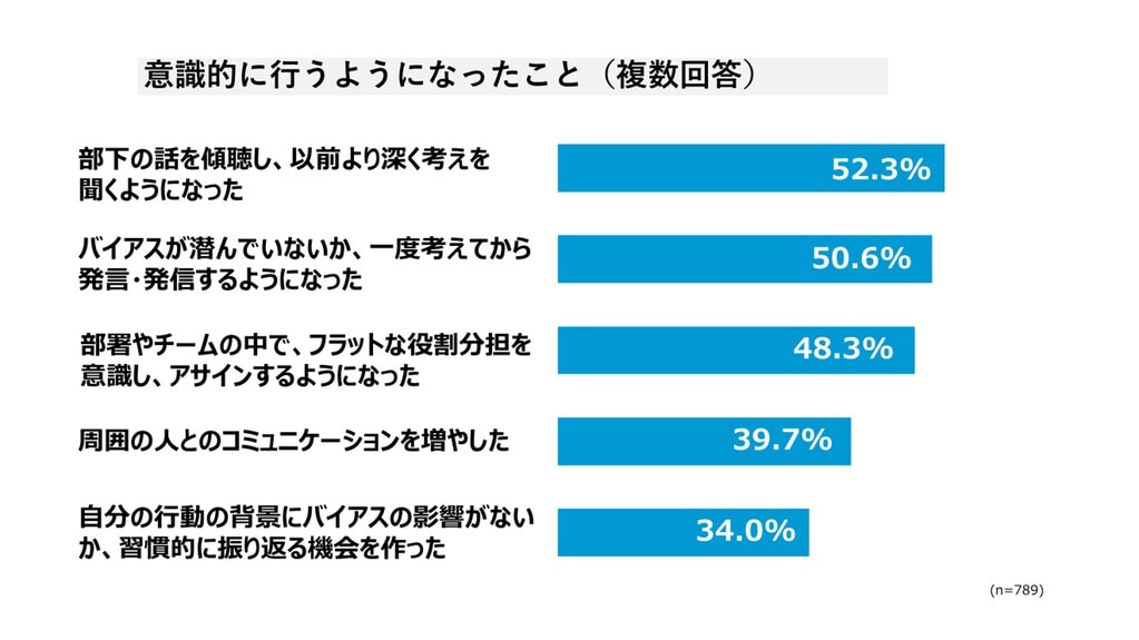 行動変化グラフ②