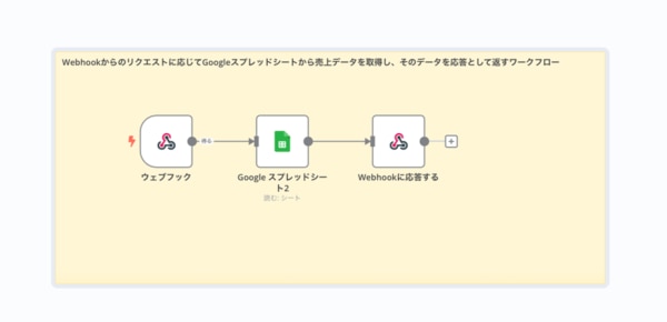 n8nワークフロー