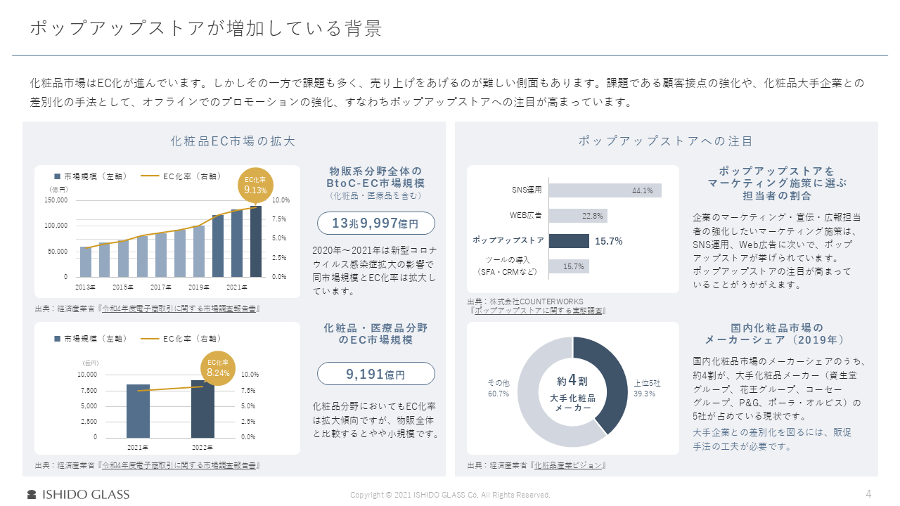 ポップアップストアが増加している背景