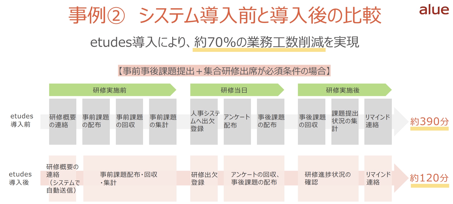 活用ポイント