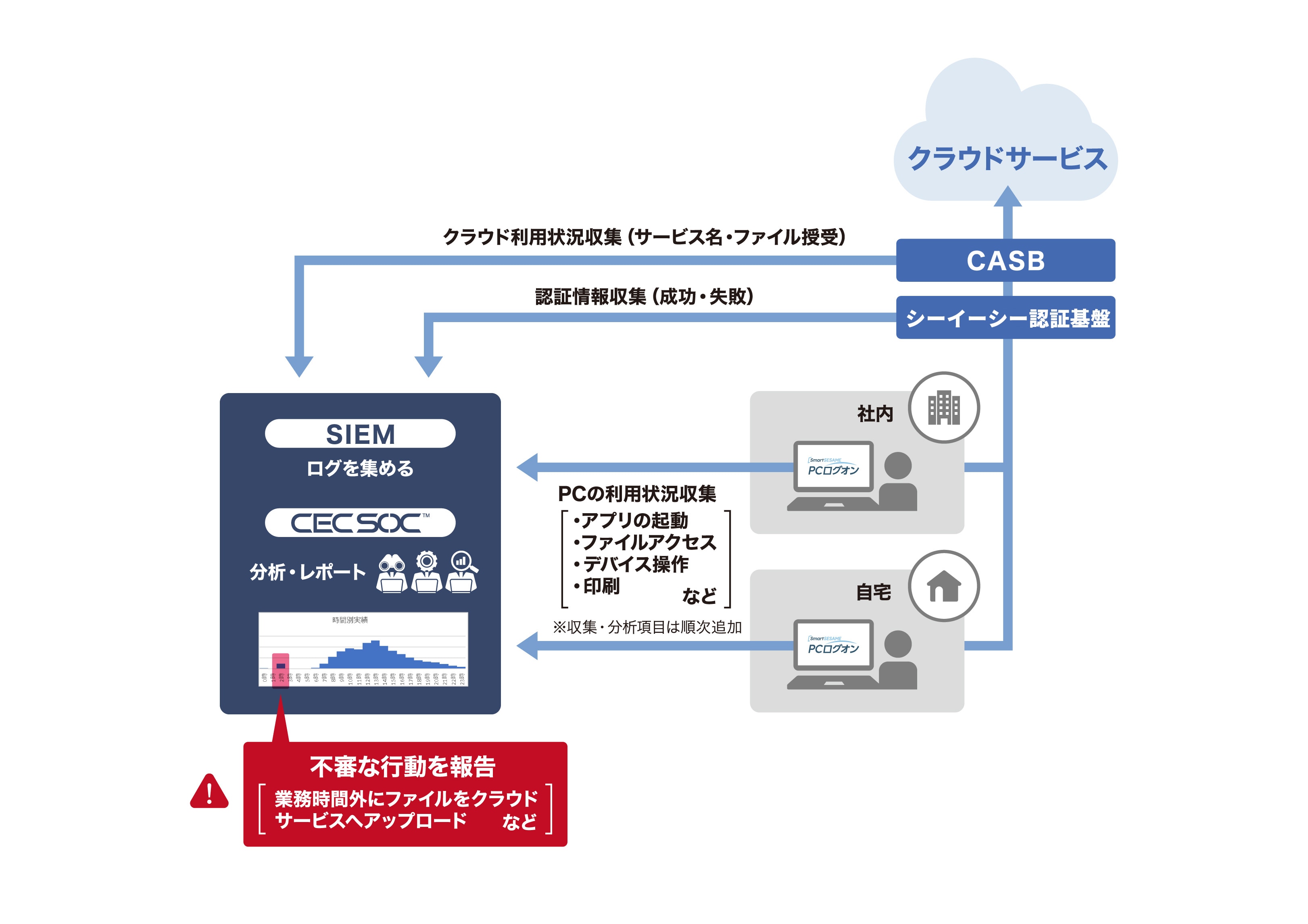 UEBA図版