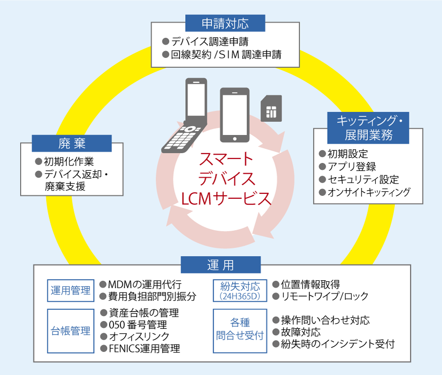 導入事例　カネカ様　支援内容