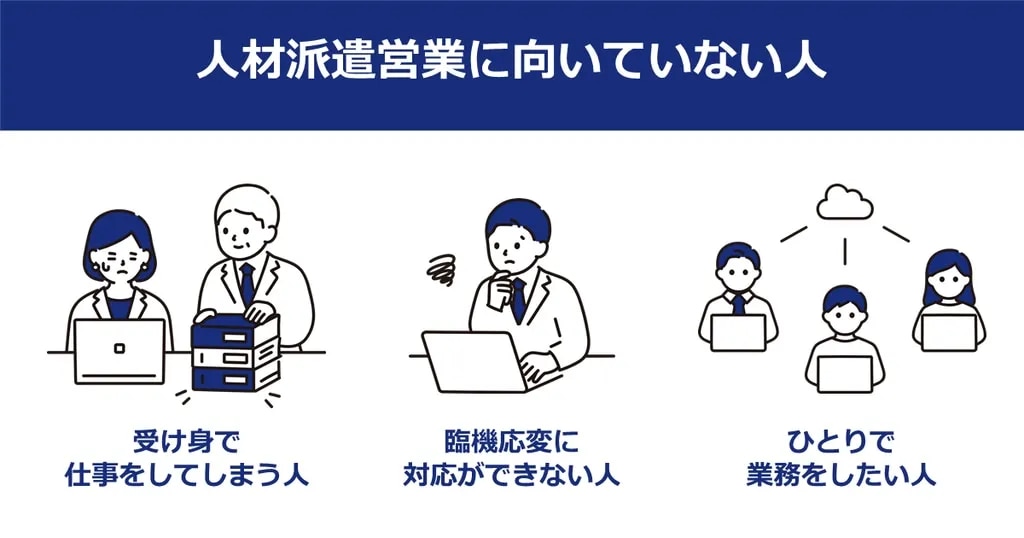人材派遣営業に向いていない人の特徴を3つ解説した図解。受け身で仕事をしてしまう人、臨機応変に対応ができない人、ひとりで業務をしたい人。