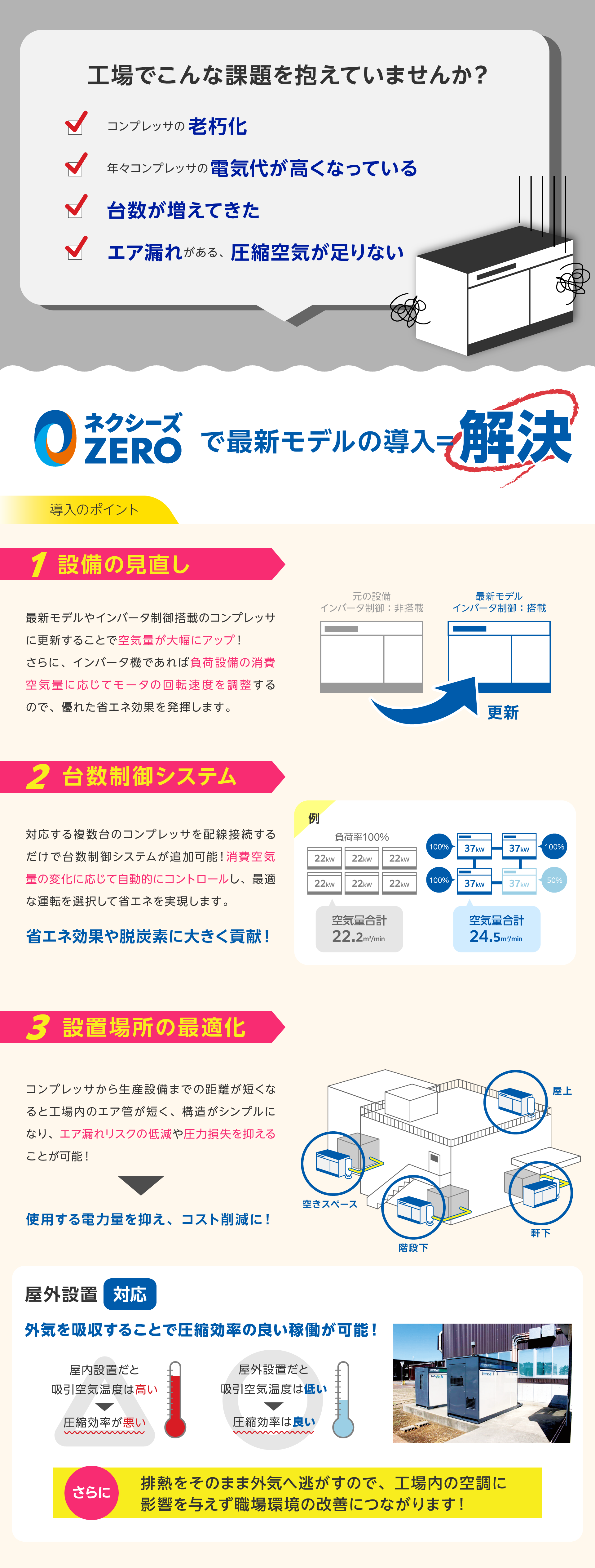 最新コンプレッサで解決できる工場の課題