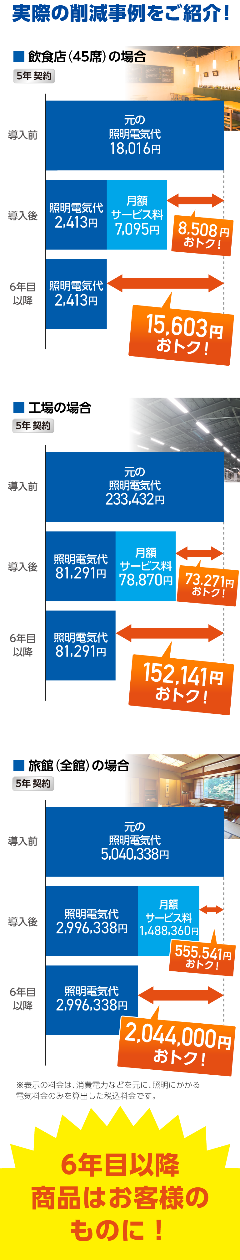 最新のLED照明が初期投資0円！｜株式会社NEXYZ.