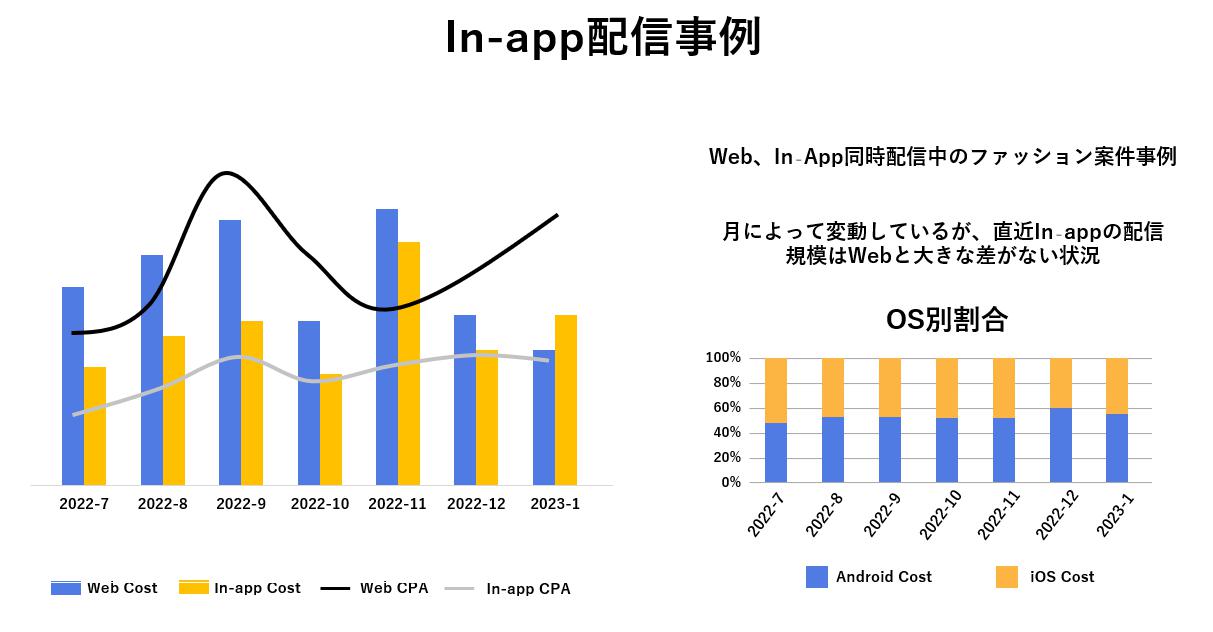 inapp配信事例