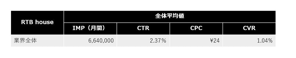 inapp全体平均値