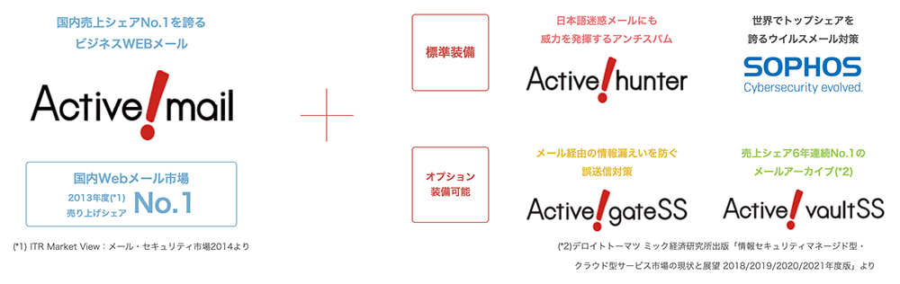 Active! mailをベースにした最新型クラウドメールサービス