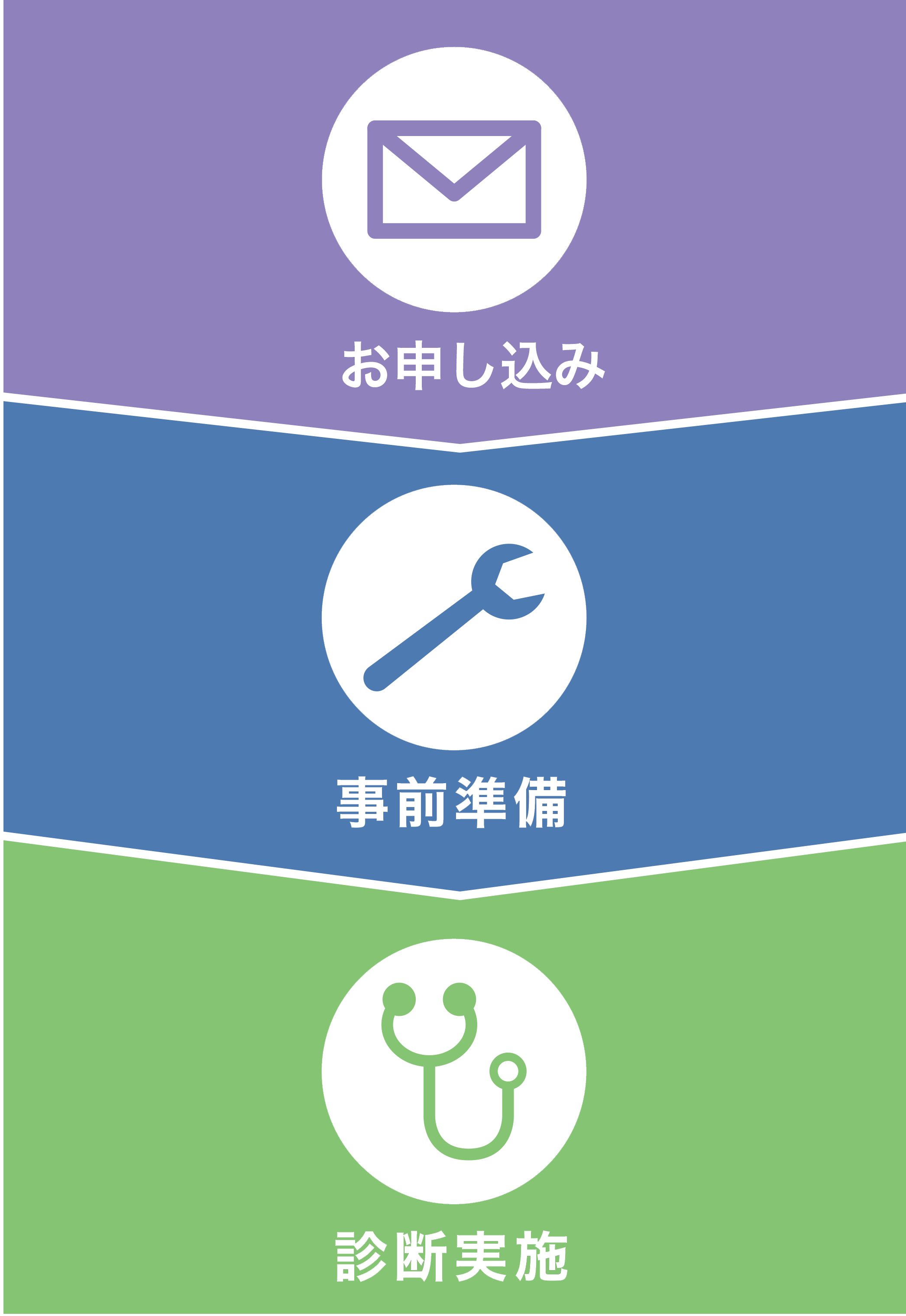 お申込み→事前準備→診断実施