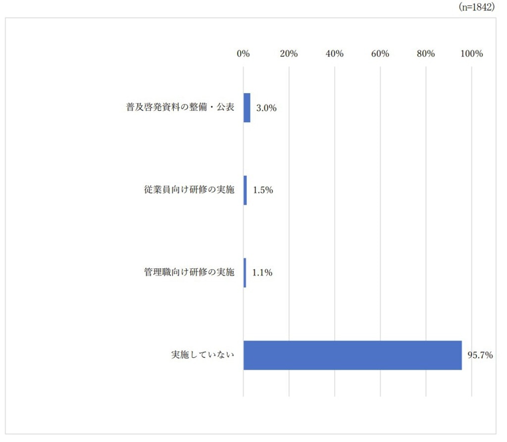 引用：令和5年度不妊治療と仕事の両立に係る諸問題についての総合的調査│厚生労働省