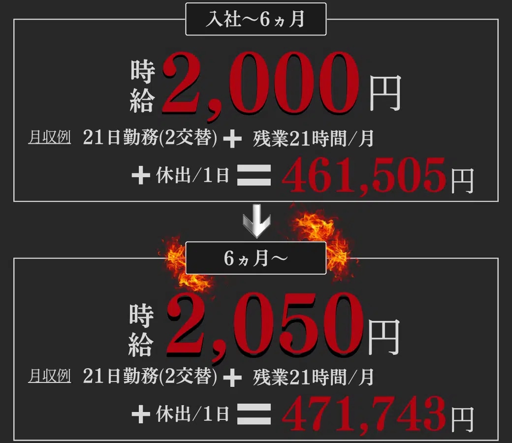 時給紹介 ①入社～6ヵ月：時給2000円 ②6ヵ月～：時給2,050円 
