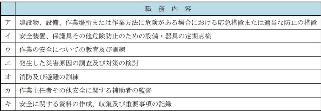 安全管理者の職務