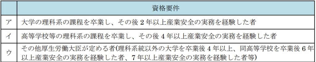 安全管理者の資格要件