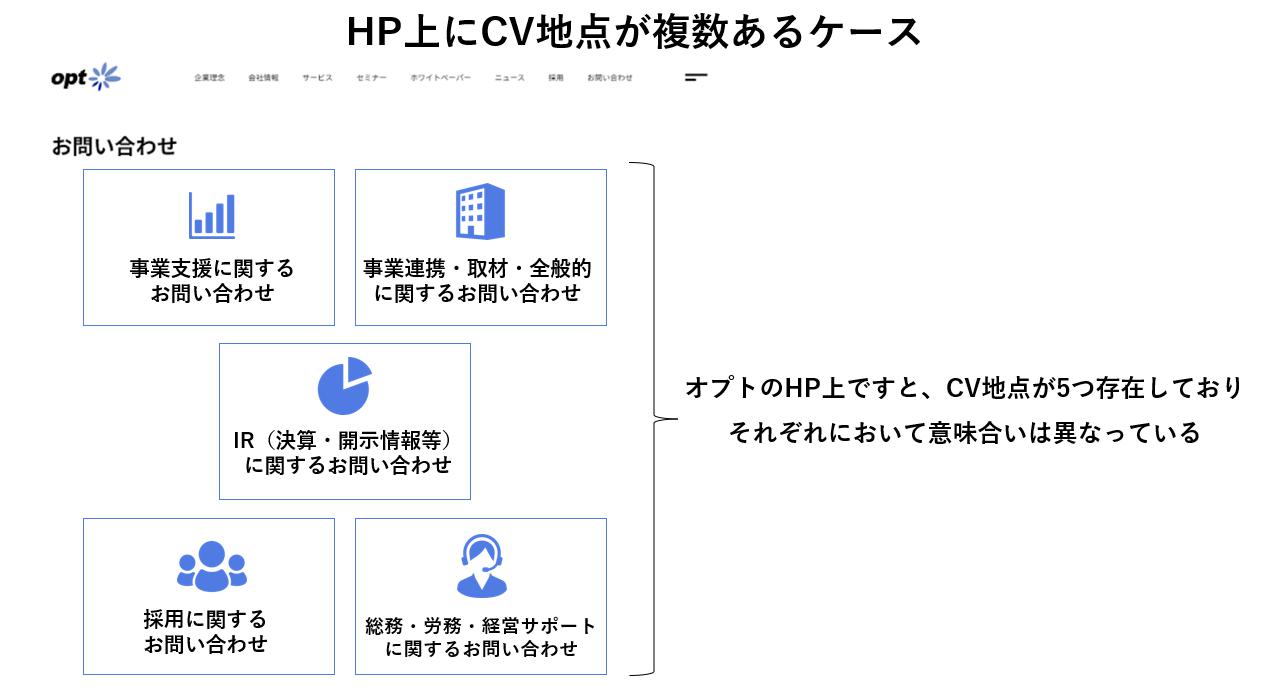 VBBの実装が効果的なパターン