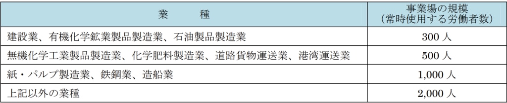 専任の安全管理者