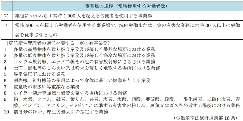 専任の衛生管理者