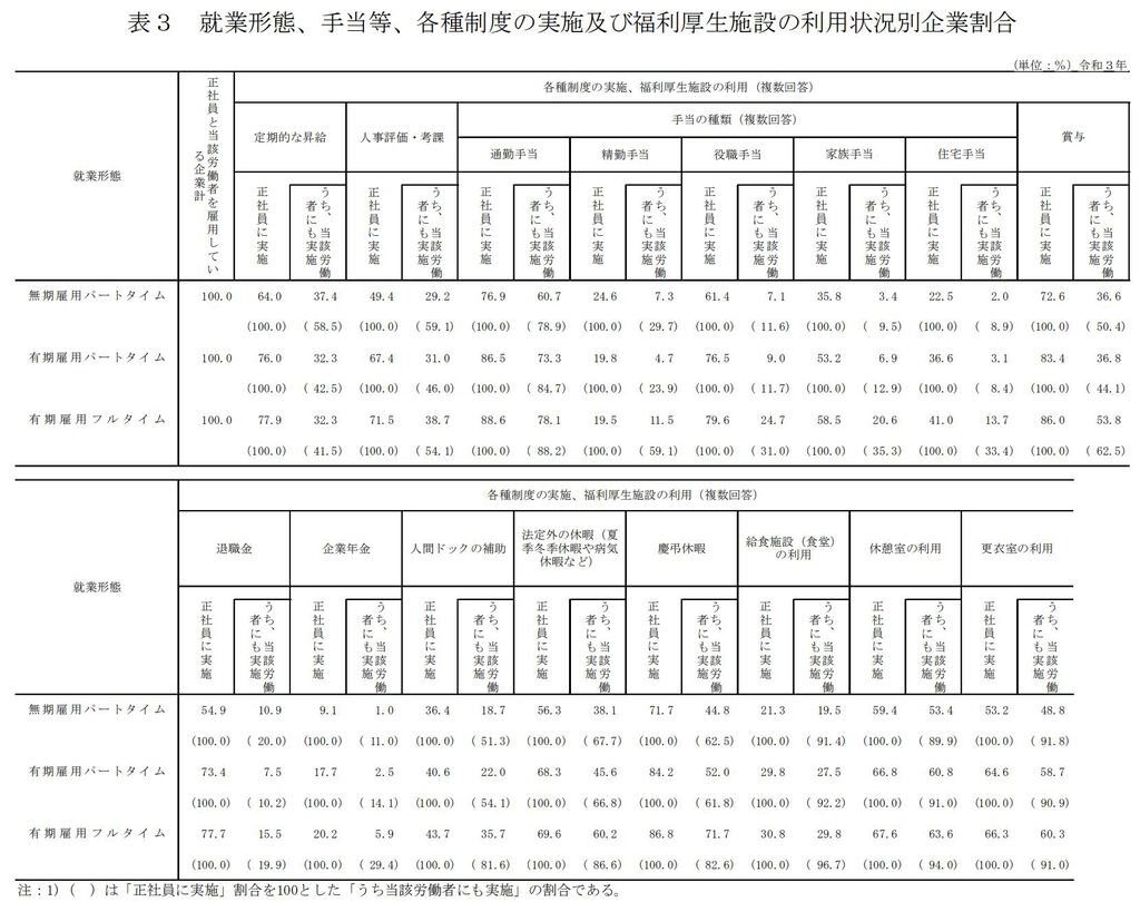 利用状況別企業割合