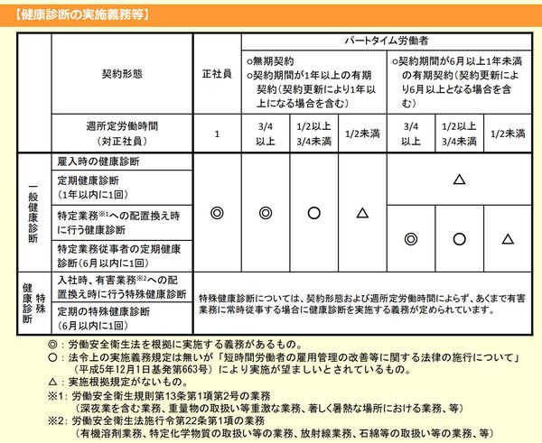 健康診断の実施義務