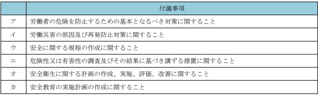 安全委員会調査審議内容