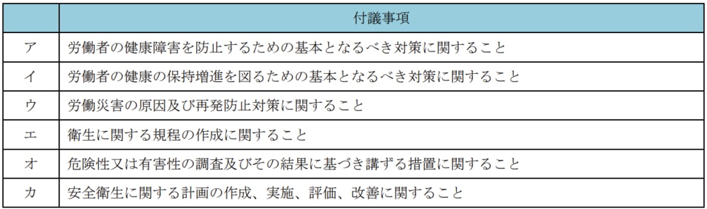 衛生委員会調査審議内容１