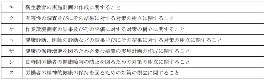 	衛生委員会調査審議内容2