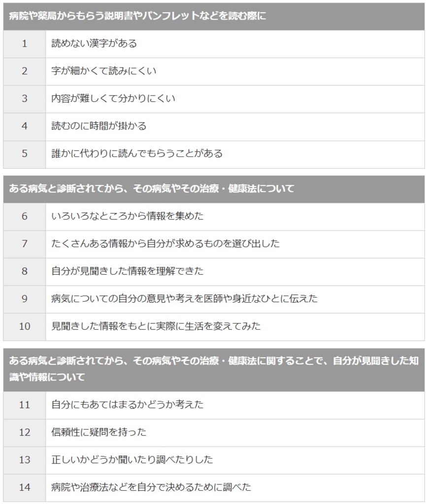 ヘルスリテラシー尺度