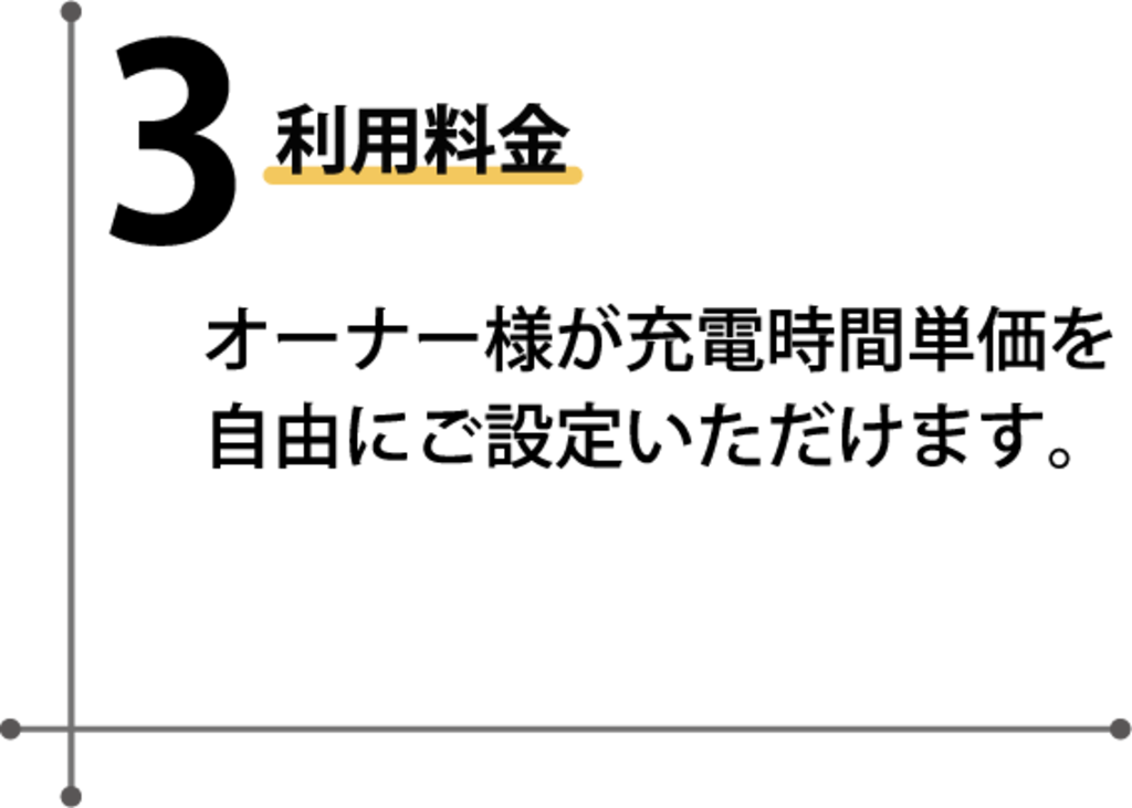 サービスの特徴3 利用料金