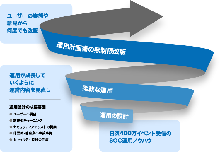 柔軟性と成長