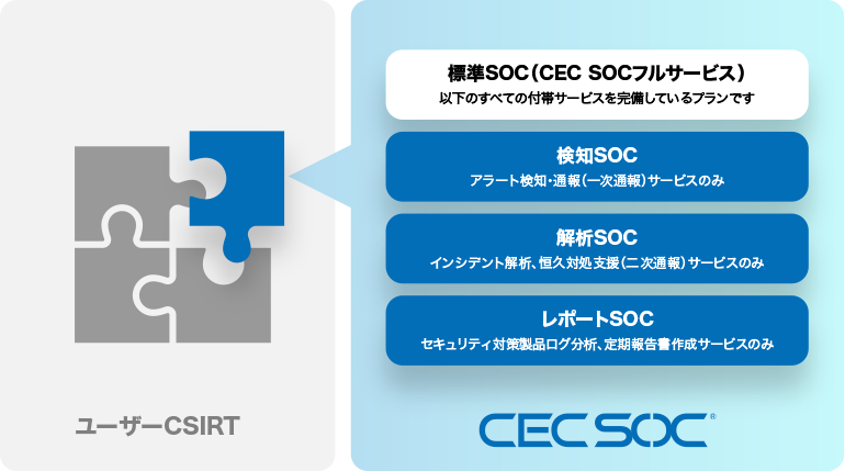 CSIRT成熟度に合わせた提供