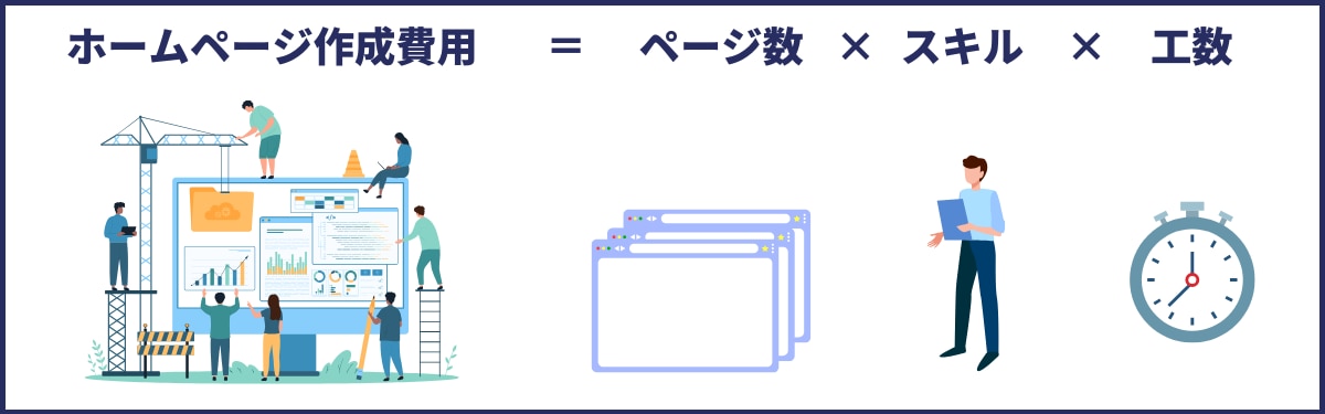 ホームページ作成費用とは