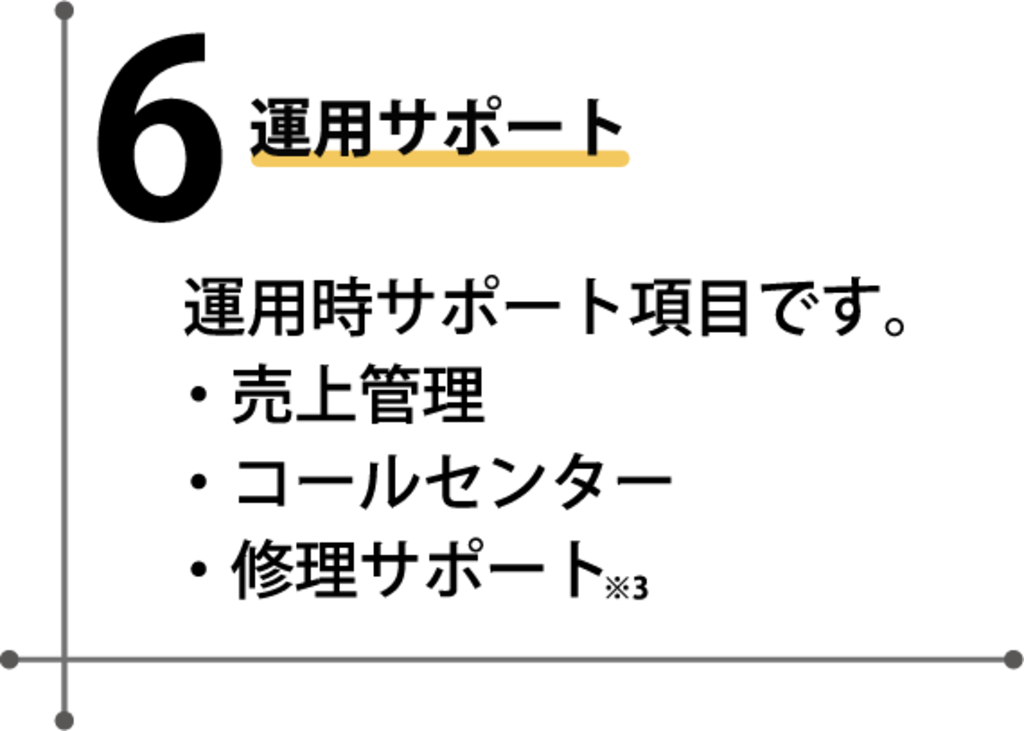 サービスの特徴6 運用サポート