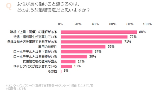 女性が長く働ける職場環境