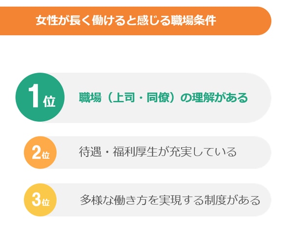 女性が長く働ける職場条件