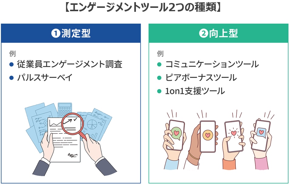 図2：エンゲージメントツール2つの種類_店舗ビジネスでの従業員エンゲージメント向上を考える