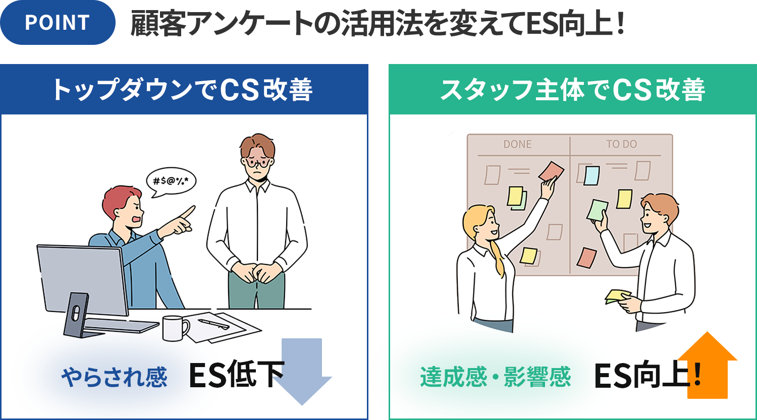 図7：顧客アンケートを活用して従業員エンゲージメント向上に成功。サービス企業でのエンゲージメントツールの活用・成功事例