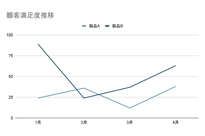 折れ線グラフ